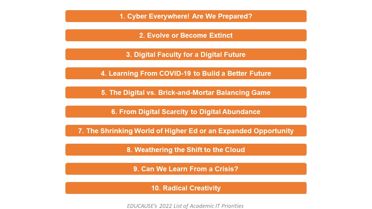 EDUCAUSE 2022 List